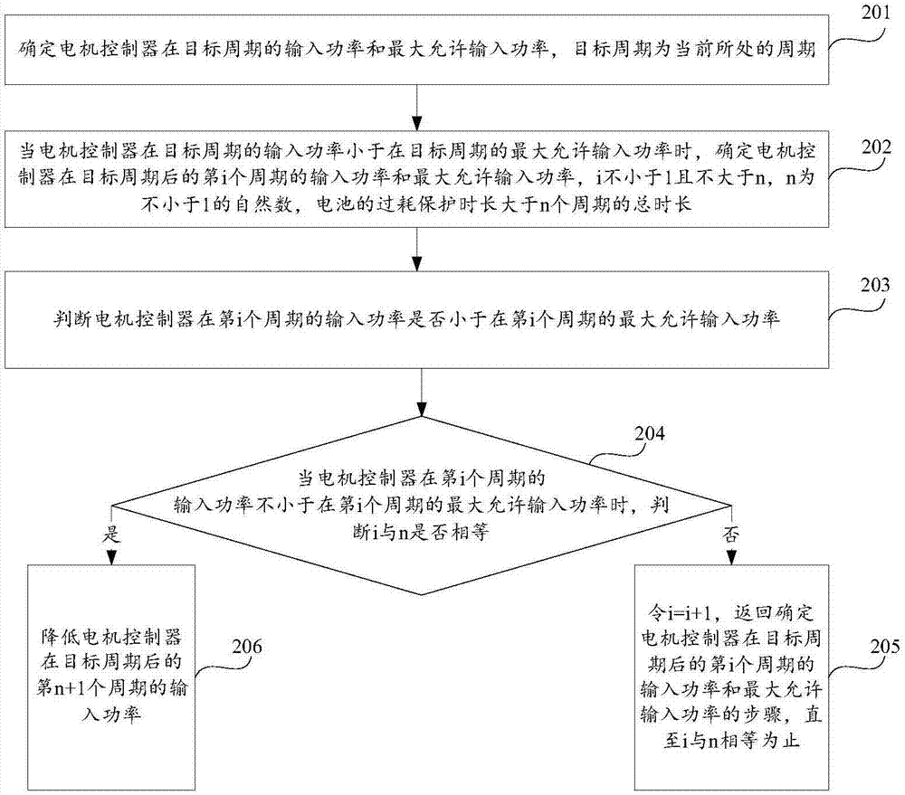 功率調(diào)節(jié)方法及裝置與流程