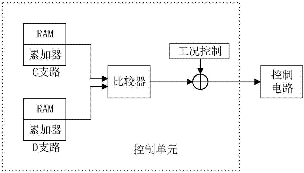 一種基于充電樁均衡充電的控制方法及系統(tǒng)與流程