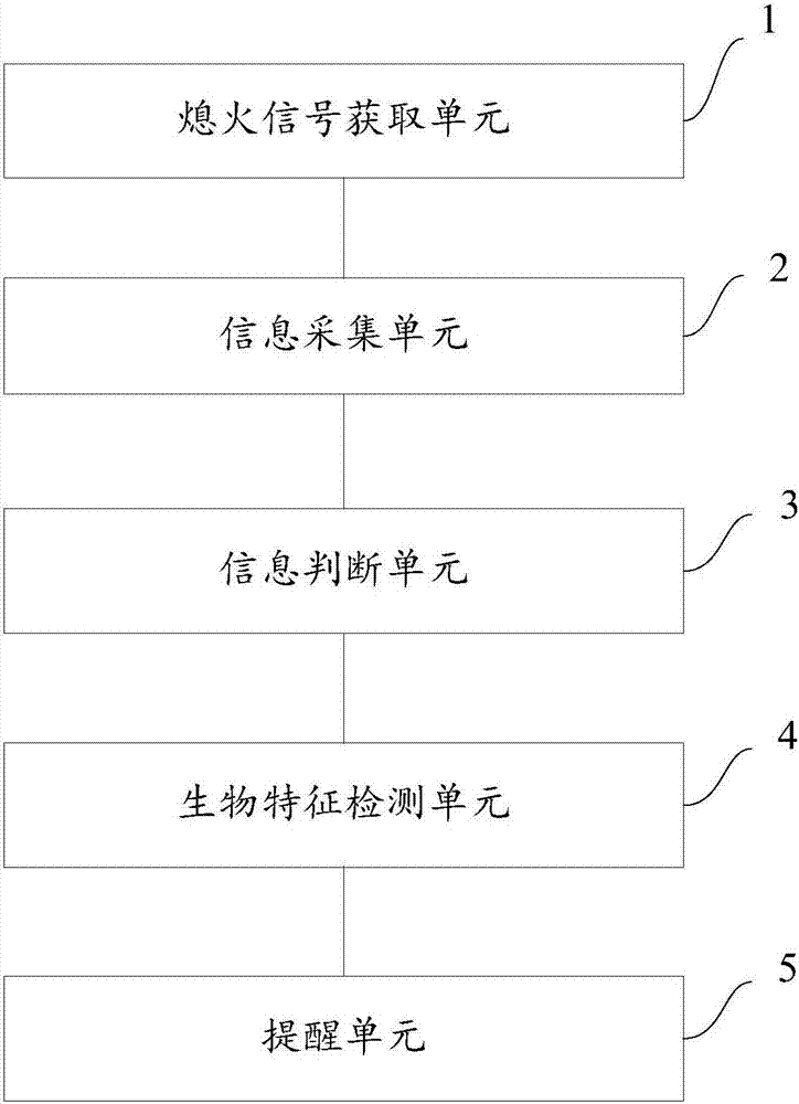 一种车内生命体防遗忘的方法和系统与流程