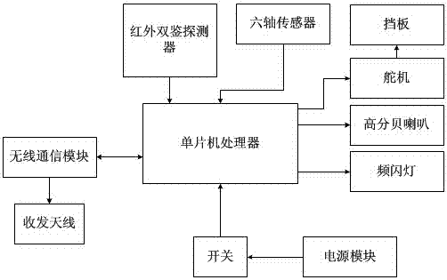 一種大型客貨車智能安全報(bào)警裝置及方法與流程