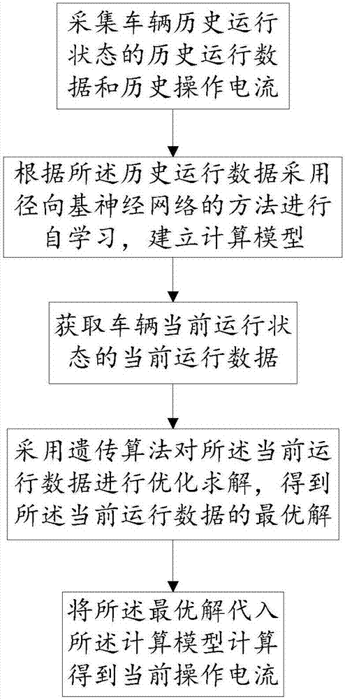 一种车辆能量管理方法及其系统与流程