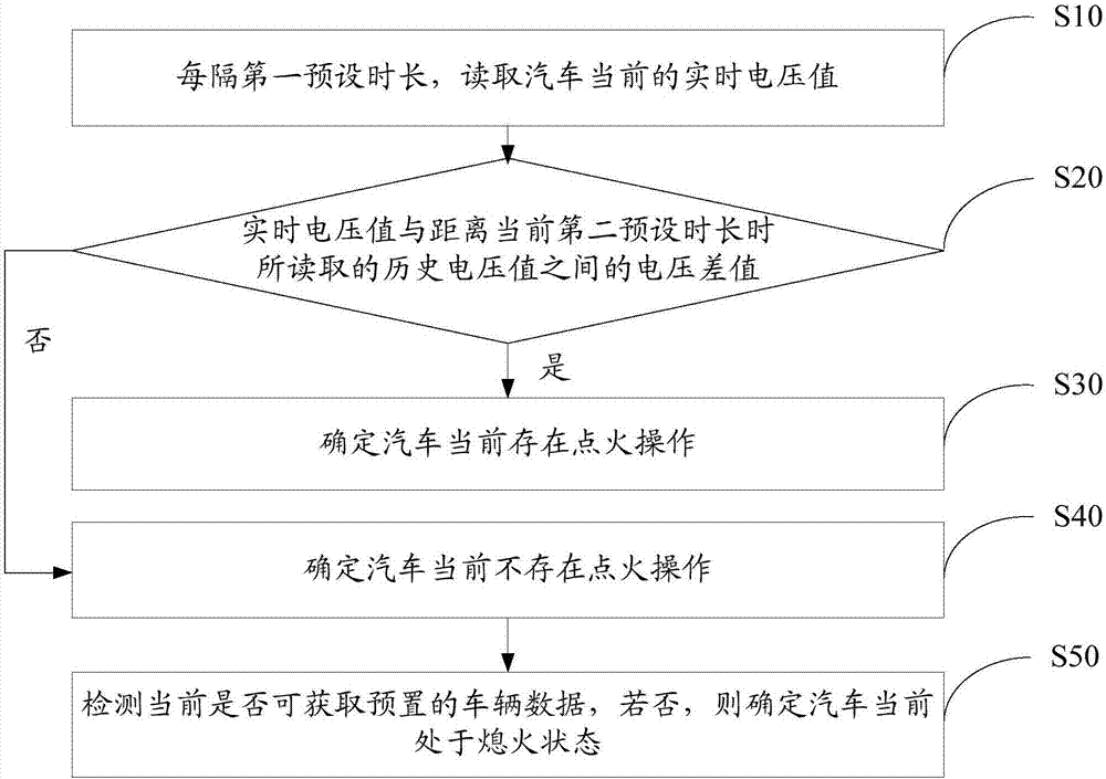 汽车点火判断方法、装置及车载设备与流程