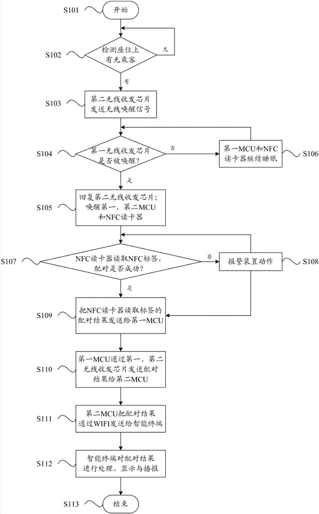 一種安全帶佩系檢視裝置、檢視系統(tǒng)以及檢視方法與流程