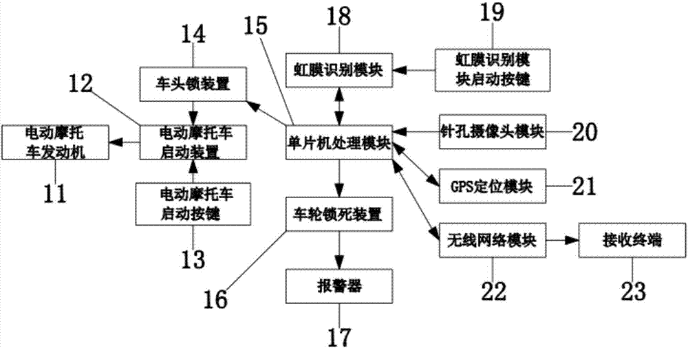 一种基于虹膜识别解锁的电动摩托车的制造方法与工艺