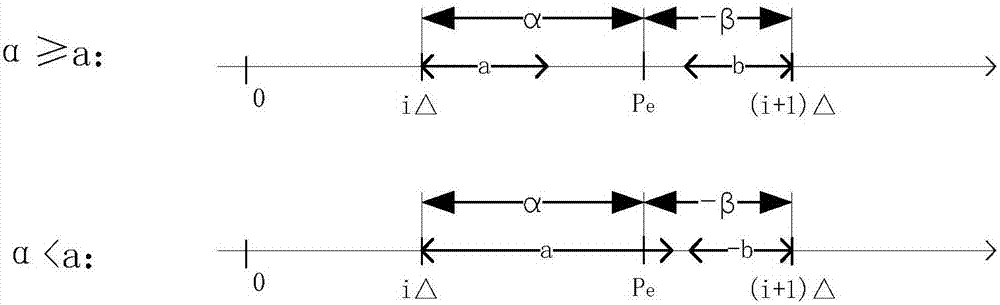 一种凝汽器真空度的分程控制方法与流程