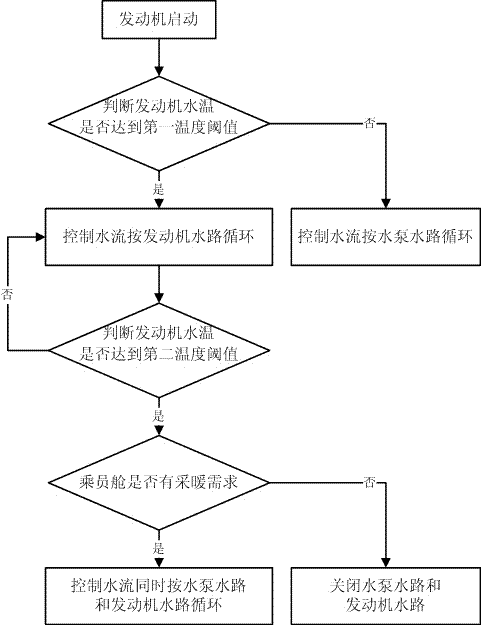 一种新能源汽车采暖控制方法与流程