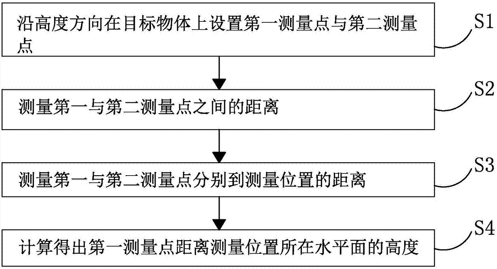 測量高度的系統(tǒng)及測量高度的方法與流程