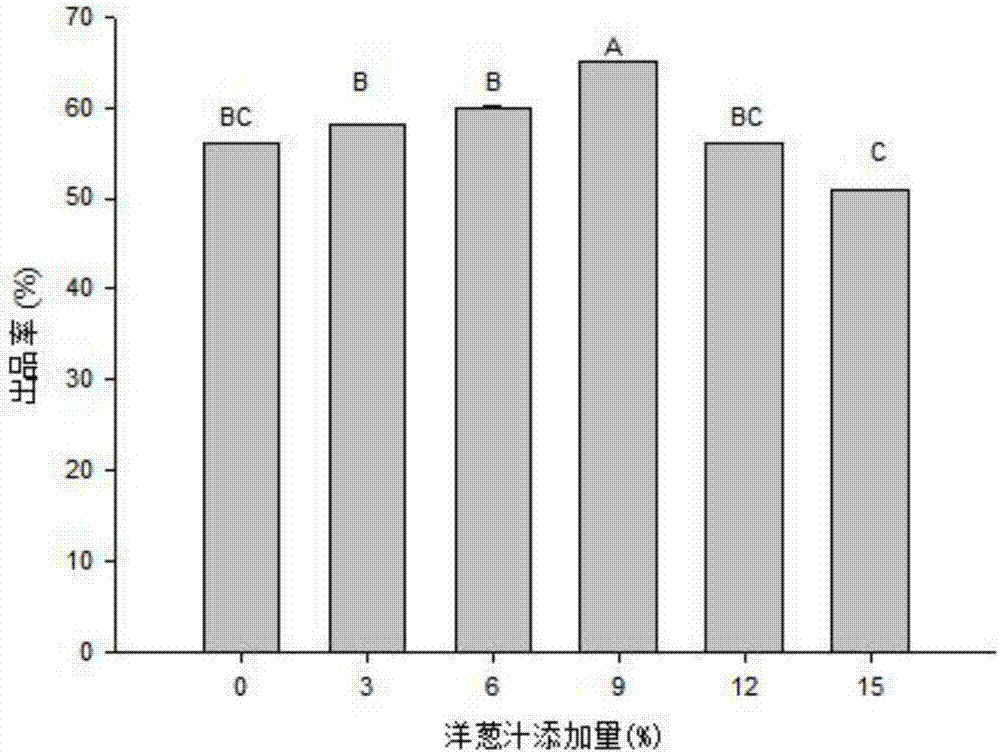 一种提高洋葱汁牛排品质和风味的方法与流程