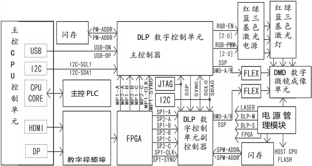 基于DLP器件的輪胎成型機用激光標線裝置及其校準方法與流程