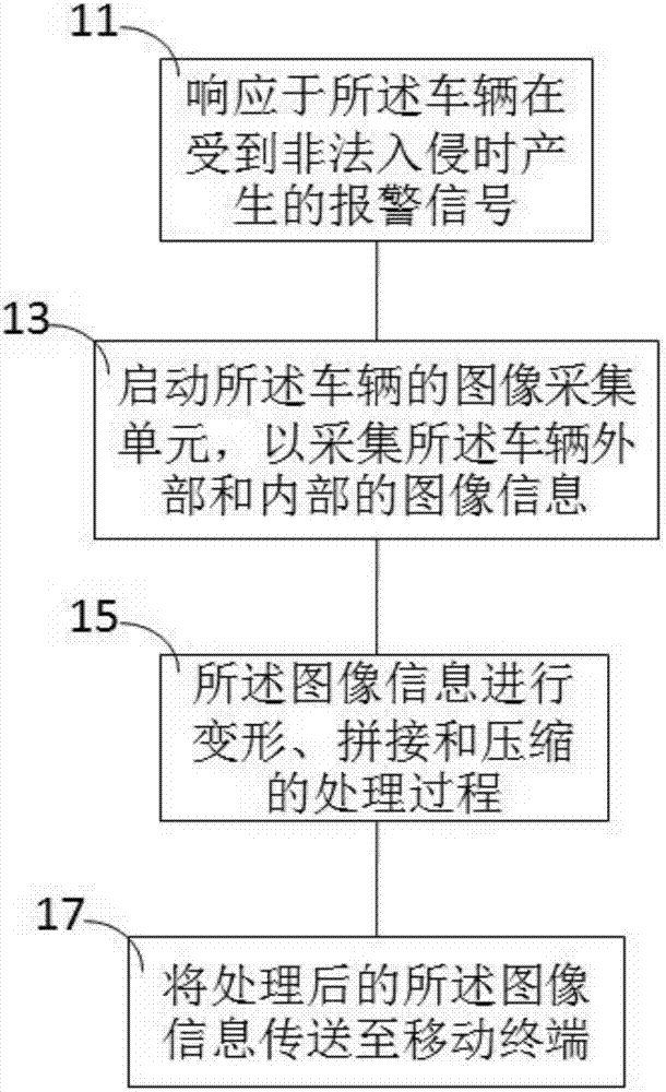 一種用于車輛防盜報警的監(jiān)控方法和監(jiān)控系統(tǒng)與流程