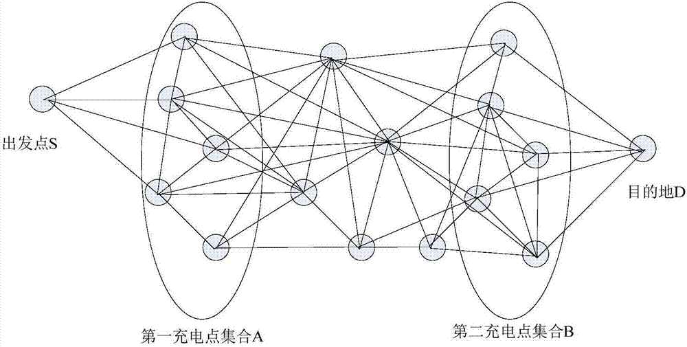 一種電動(dòng)車(chē)的出行規(guī)劃方法和裝置與流程