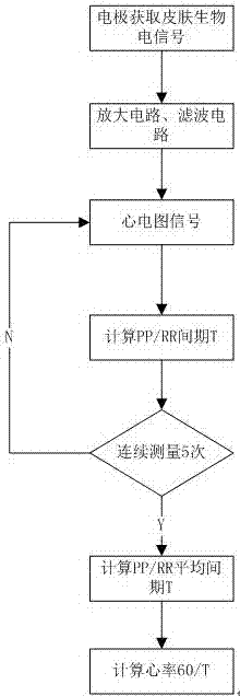 一種運(yùn)動(dòng)監(jiān)測(cè)的智能服裝及其系統(tǒng)的制造方法與工藝