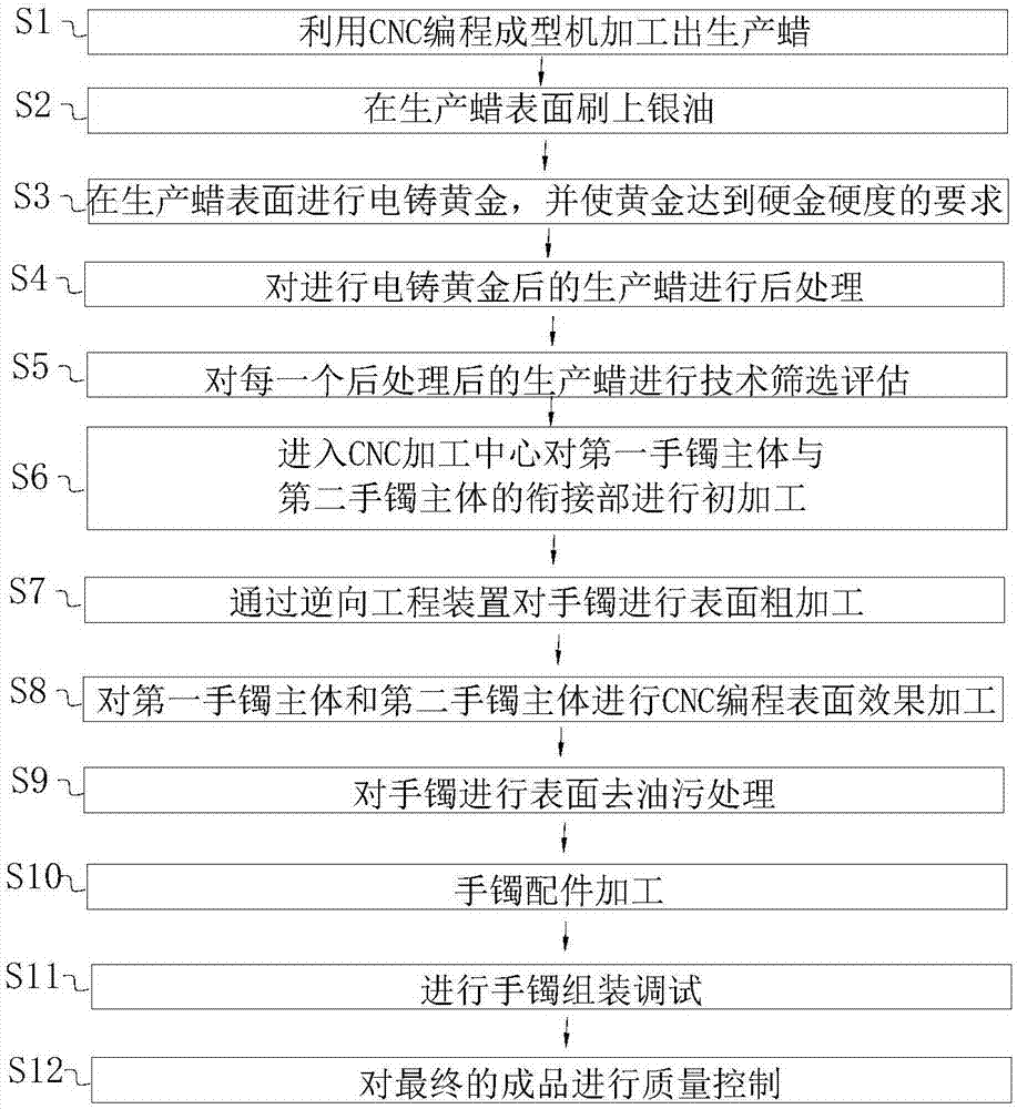 3D硬金開口手鐲及其加工工藝的制造方法與工藝