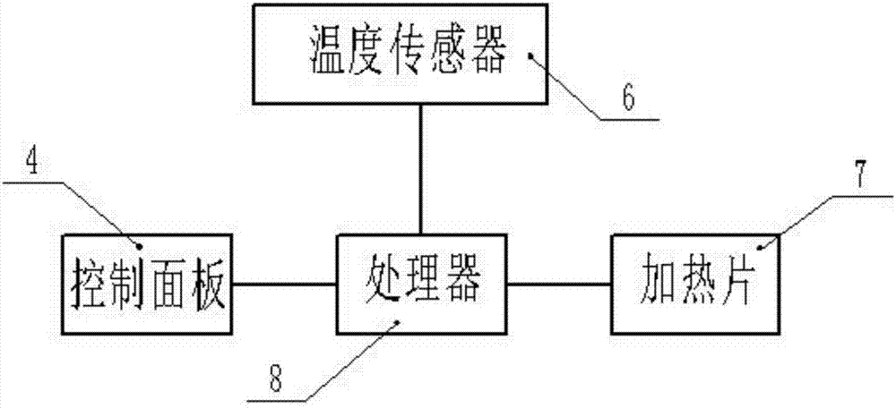 一种具有加热功能的沙发的制造方法与工艺