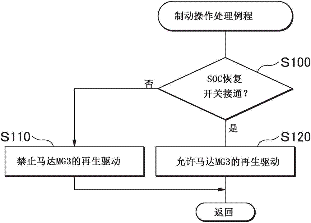 包括行駛馬達(dá)的車輛的制造方法與工藝