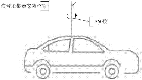 一种汽车辅助驾驶方法及系统与流程