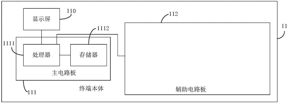 一種便攜式終端的制造方法與工藝