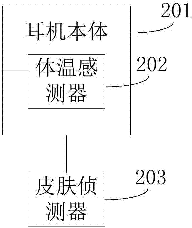 一种耳机及便携式终端的制造方法与工艺