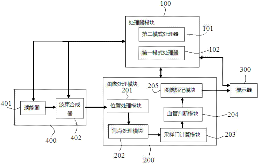 超聲檢測血管系統(tǒng)及方法與流程