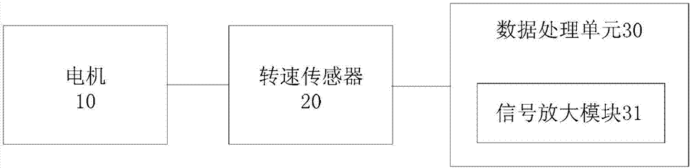 医用摆锯的制造方法与工艺