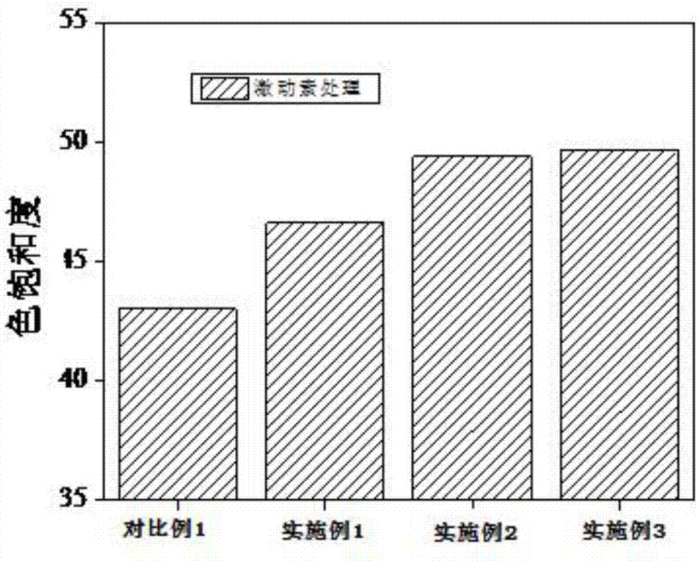 一種改善傲大貼梗海棠開花品質(zhì)的方法與流程