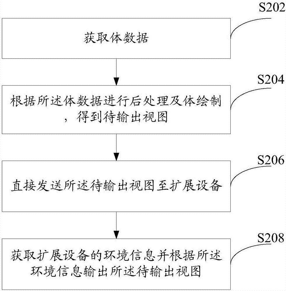 影像設(shè)備的數(shù)據(jù)處理方法以及影像設(shè)備與流程