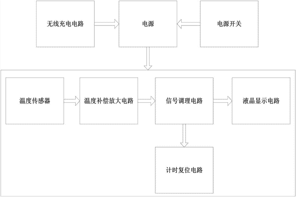 一種無線充電電子體溫計(jì)的制造方法與工藝