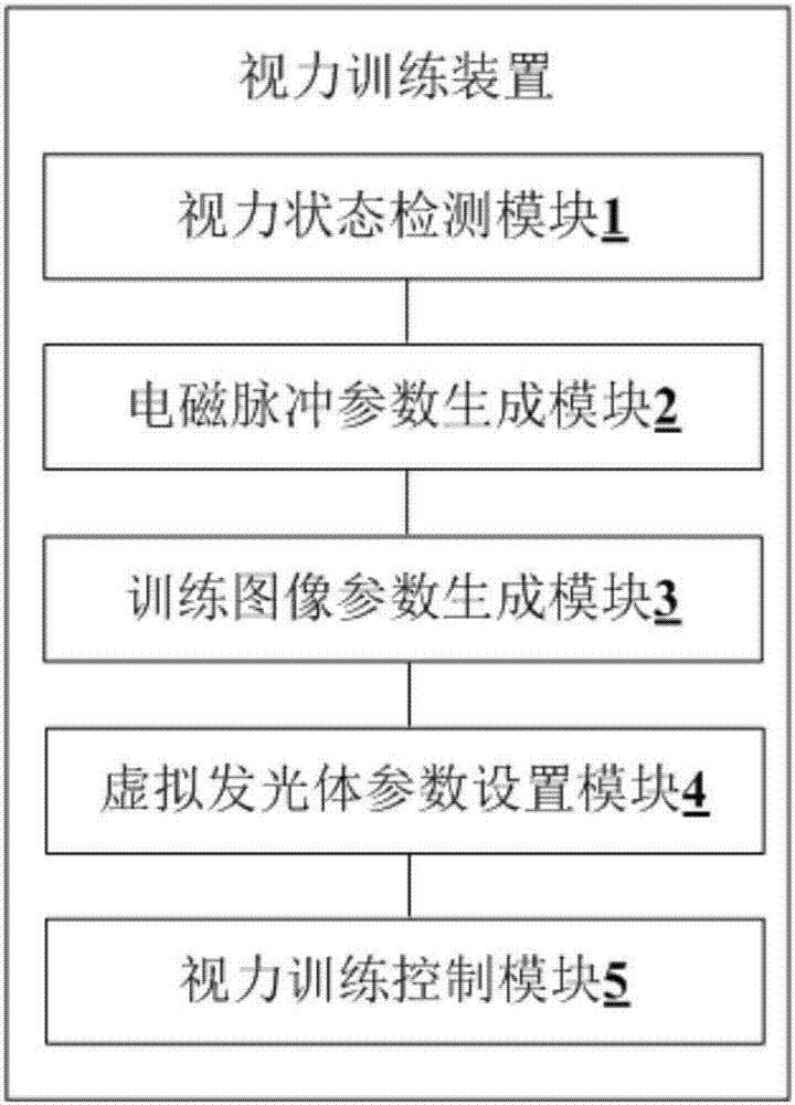 視力訓練方法、裝置及視力訓練儀與流程