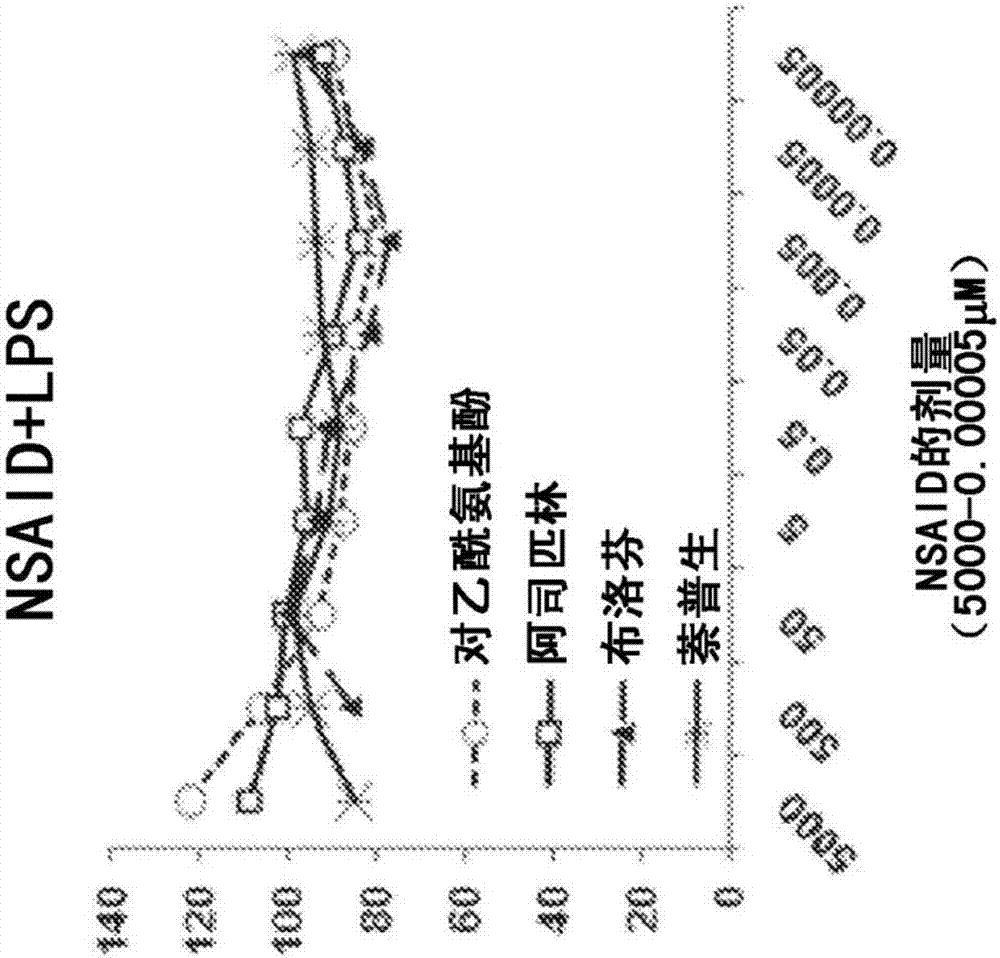 用于緩解尿頻的延長釋放制劑及其使用方法與流程