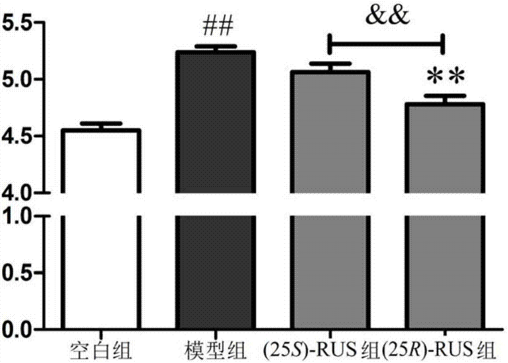 鲁斯可皂苷元异构体在制备药物中的应用的制造方法与工艺