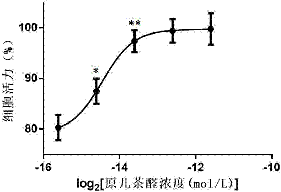 一種治療心肌梗死的藥物組合物的制造方法與工藝