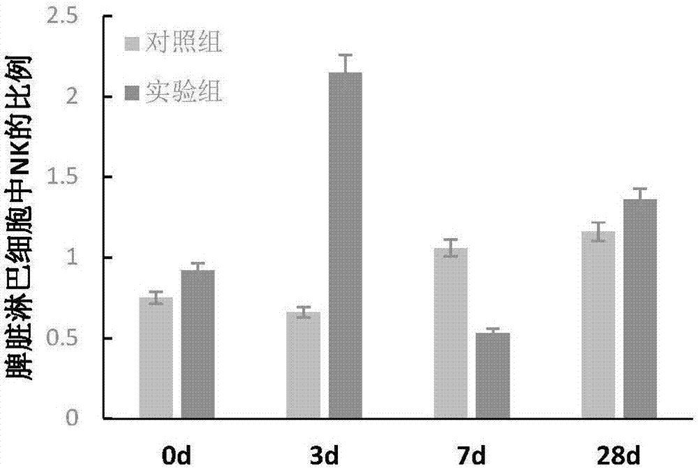 低聚半乳糖在制备治疗肠道疾病的药物中的用途的制造方法与工艺
