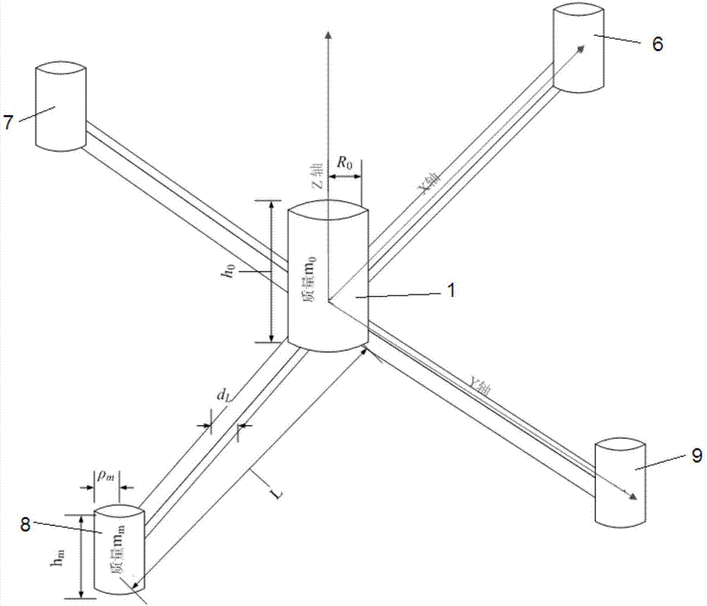 一种四旋翼飞行器转动惯量测量方法与流程