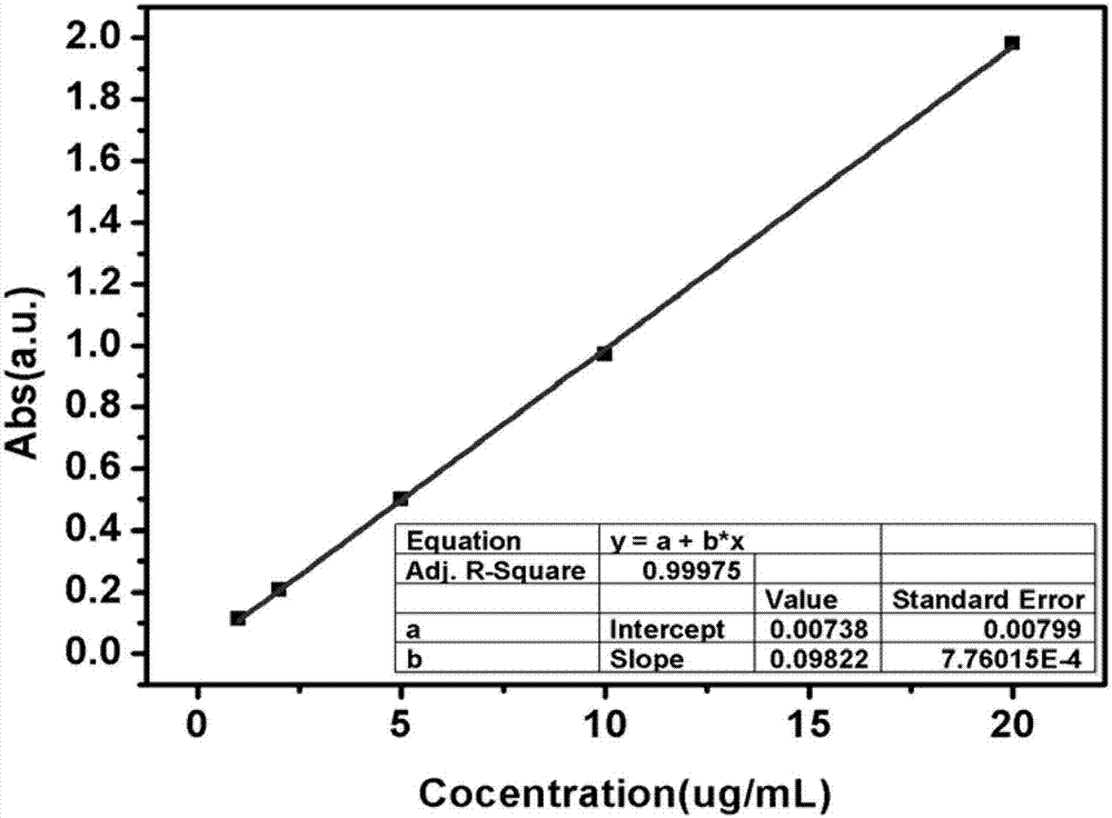 pH/锌离子及氧化还原‑四重刺激响应型纳米容器及其制备方法与流程