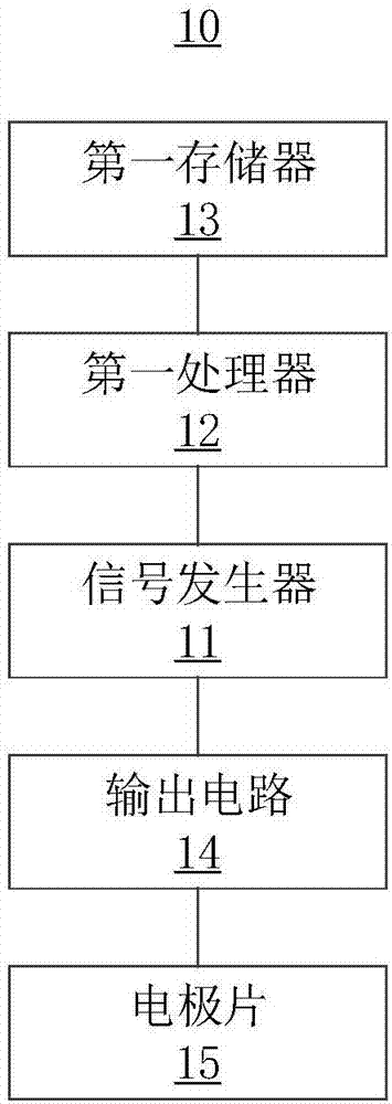 裸視力恢復(fù)系統(tǒng)及控制方法與流程