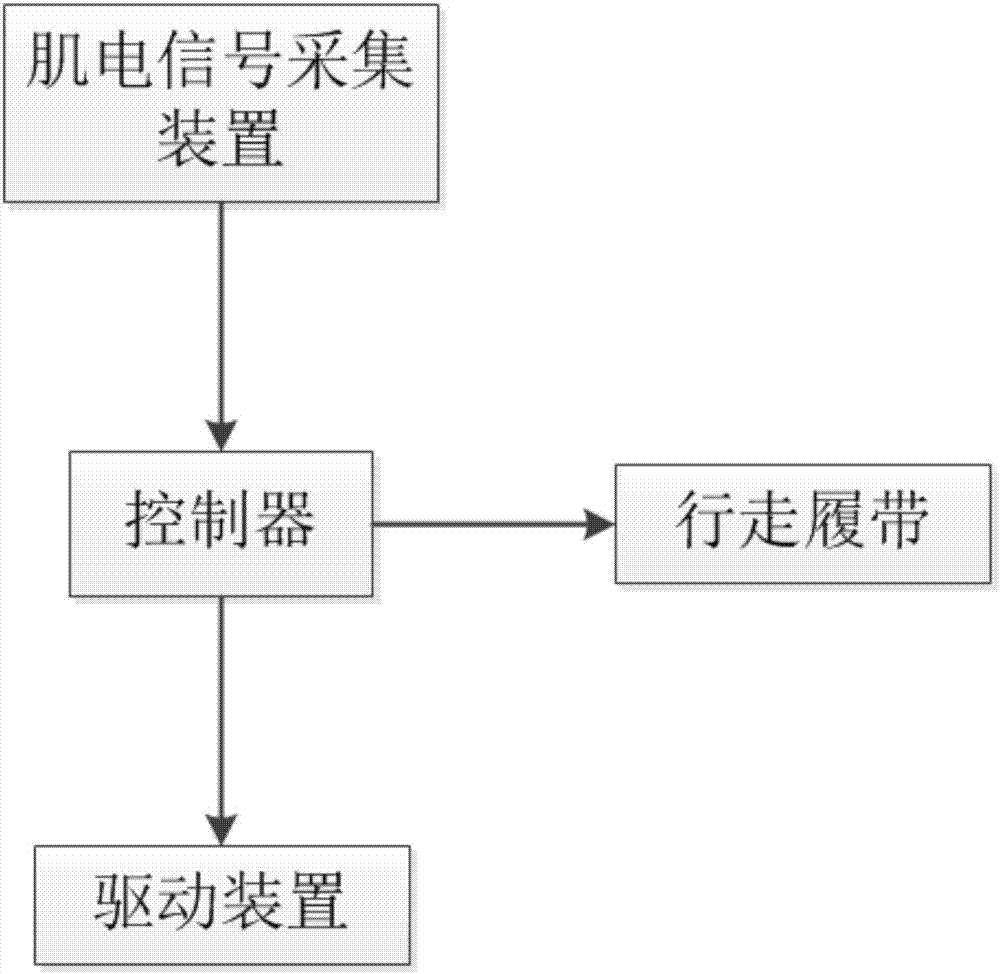 一種繩索牽引下肢康復裝置的制造方法