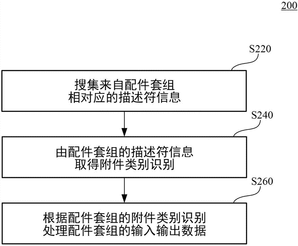 虛擬實(shí)境系統(tǒng)及控制方法與流程