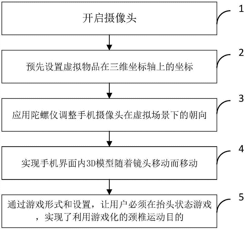 一种基于游戏引导运动的方法和设备与流程