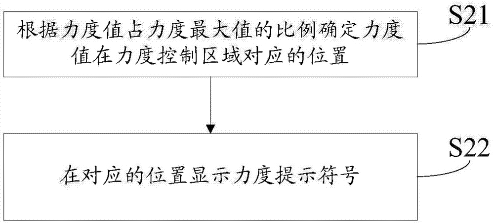 出射力度的提示方法和裝置與流程