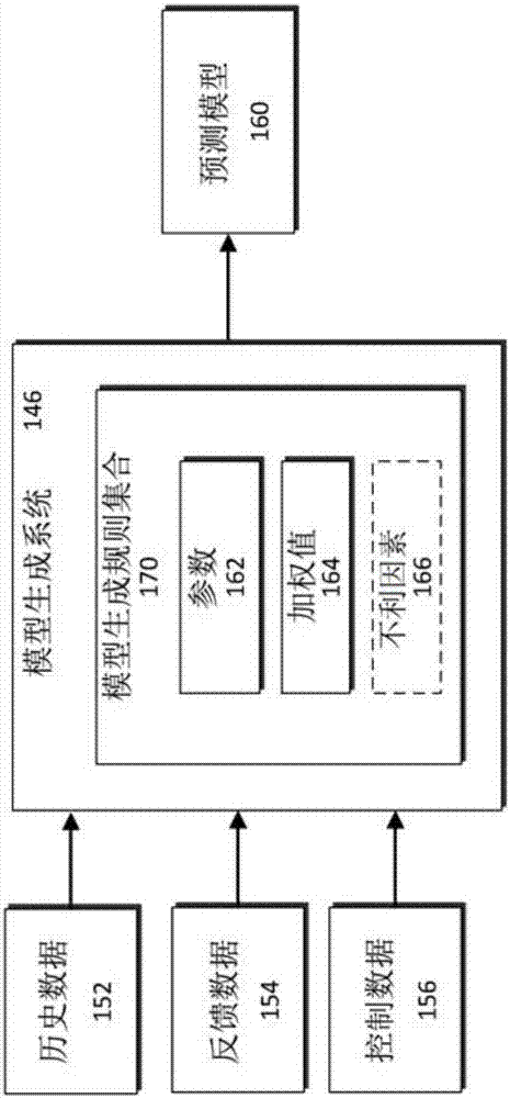 動態難度調整的制造方法與工藝