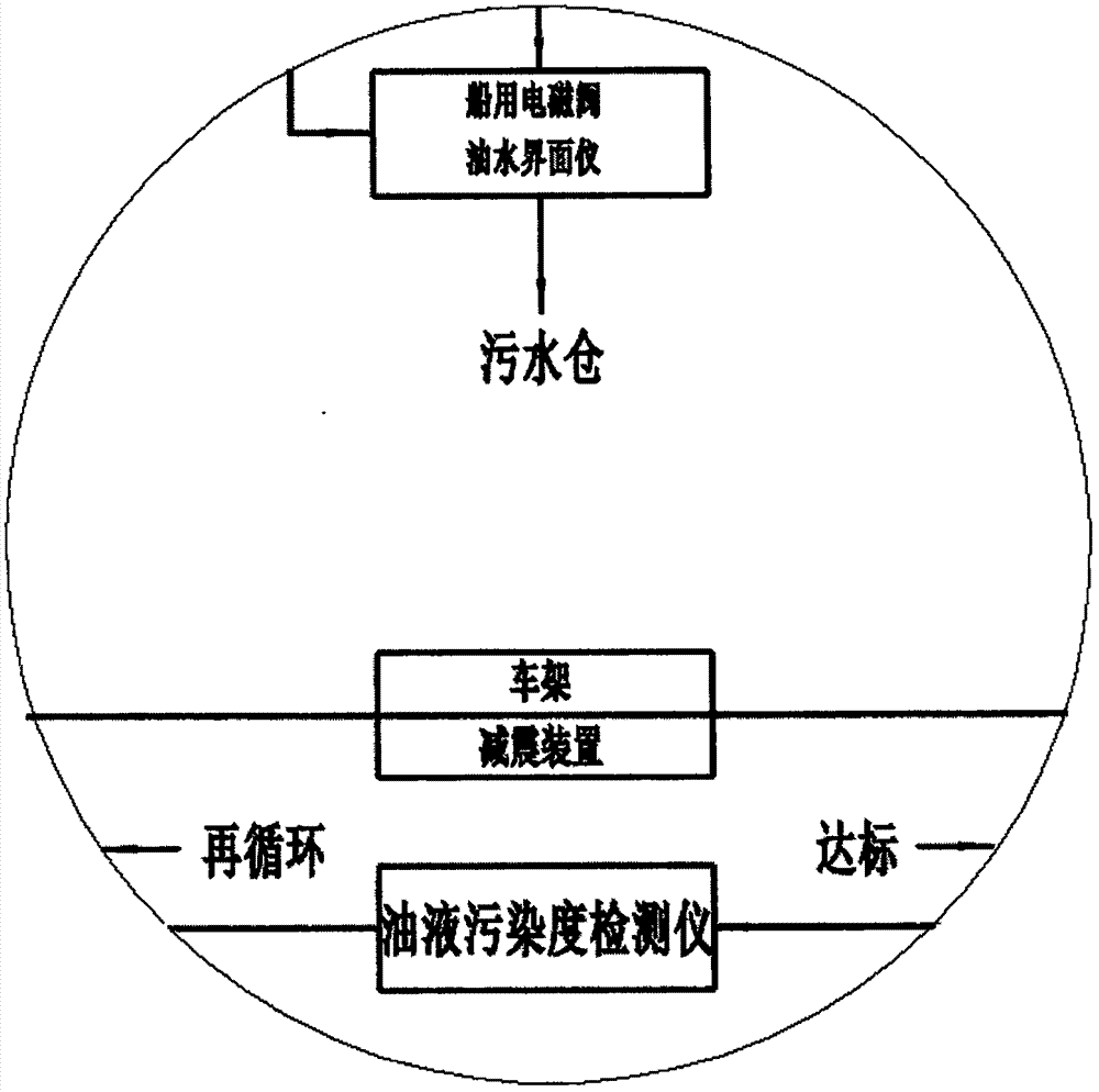 一种舰船用燃油分水净油机的制造方法与工艺