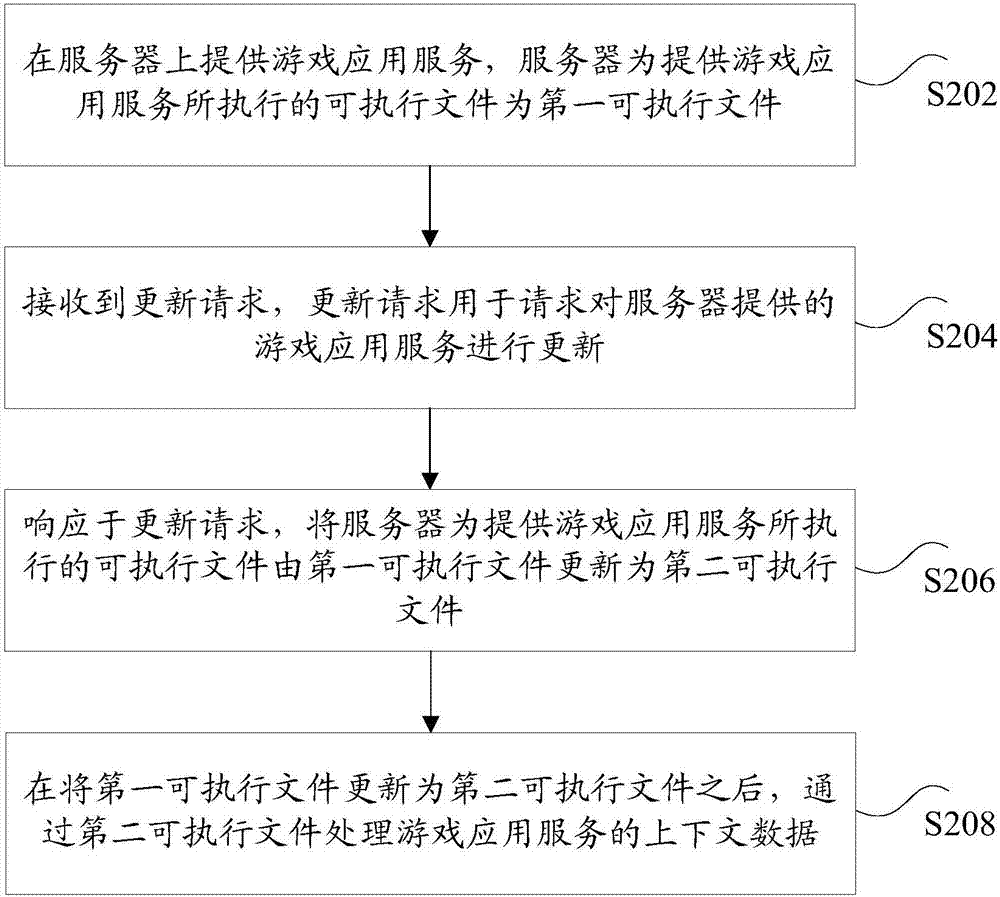 服務(wù)的更新方法和裝置與流程