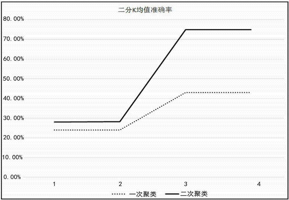 一種針對MMORPGs游戲的異常檢測方法及裝置與流程