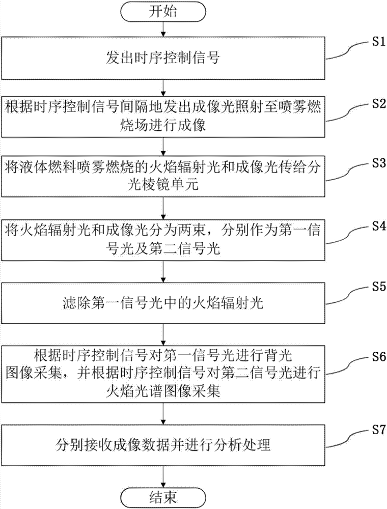 液體燃料噴霧燃燒液滴與火焰同步測量裝置及方法與流程