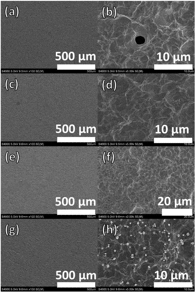 一種基于金屬有機骨架納米片和氧化石墨烯的復合膜材料、制備方法及在氣體分離上的應用與流程