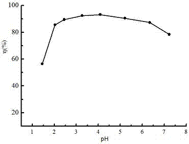 一種以絲瓜絡(luò)為基質(zhì)材料的除磷吸附劑及其制備方法與流程