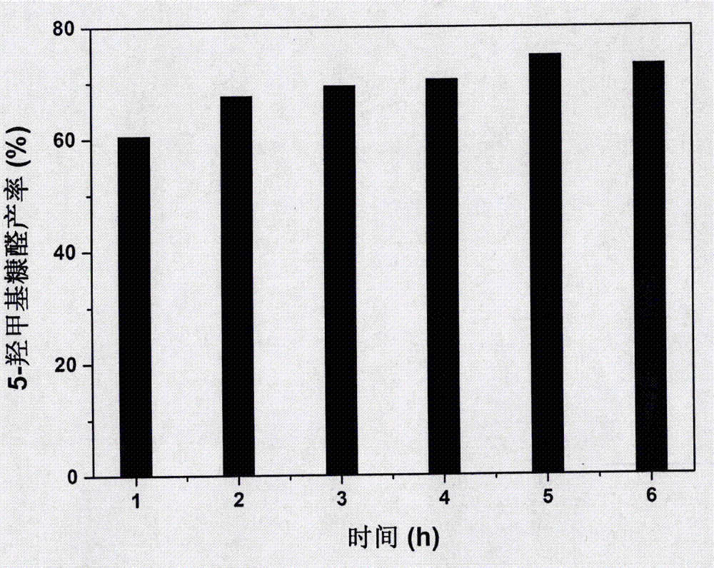 一種鈦酸納米纖維的制備方法及其催化果糖的應(yīng)用與流程