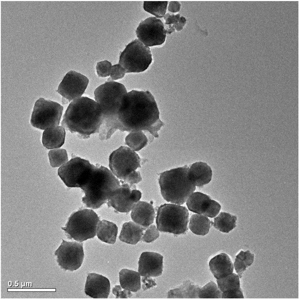 一种纳米UV‑Fenton复合材料的制备方法与流程