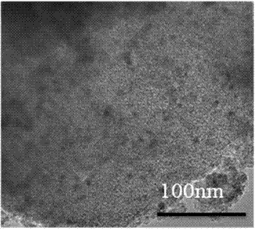 纳米金属颗粒负载于介孔γ‑氧化铝复合材料的制备方法与流程
