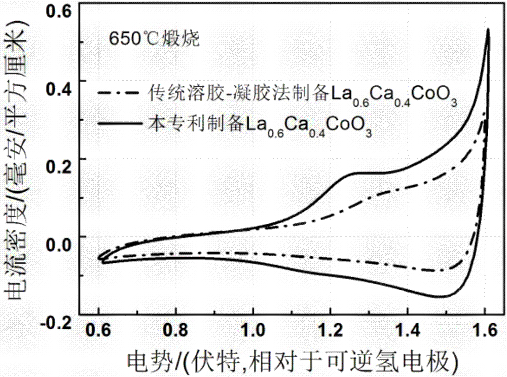 交聯(lián)多孔的La1?xCaxCoO3氧析出反應(yīng)催化劑的制備方法與流程